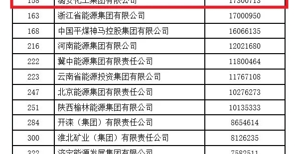 山西这4家煤炭企业上榜2024中国企业500强